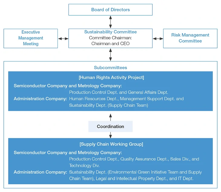 System for Promoting Human Rights
