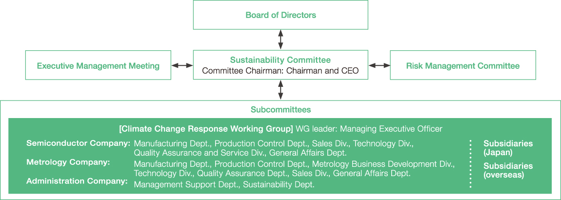 Governance Structure