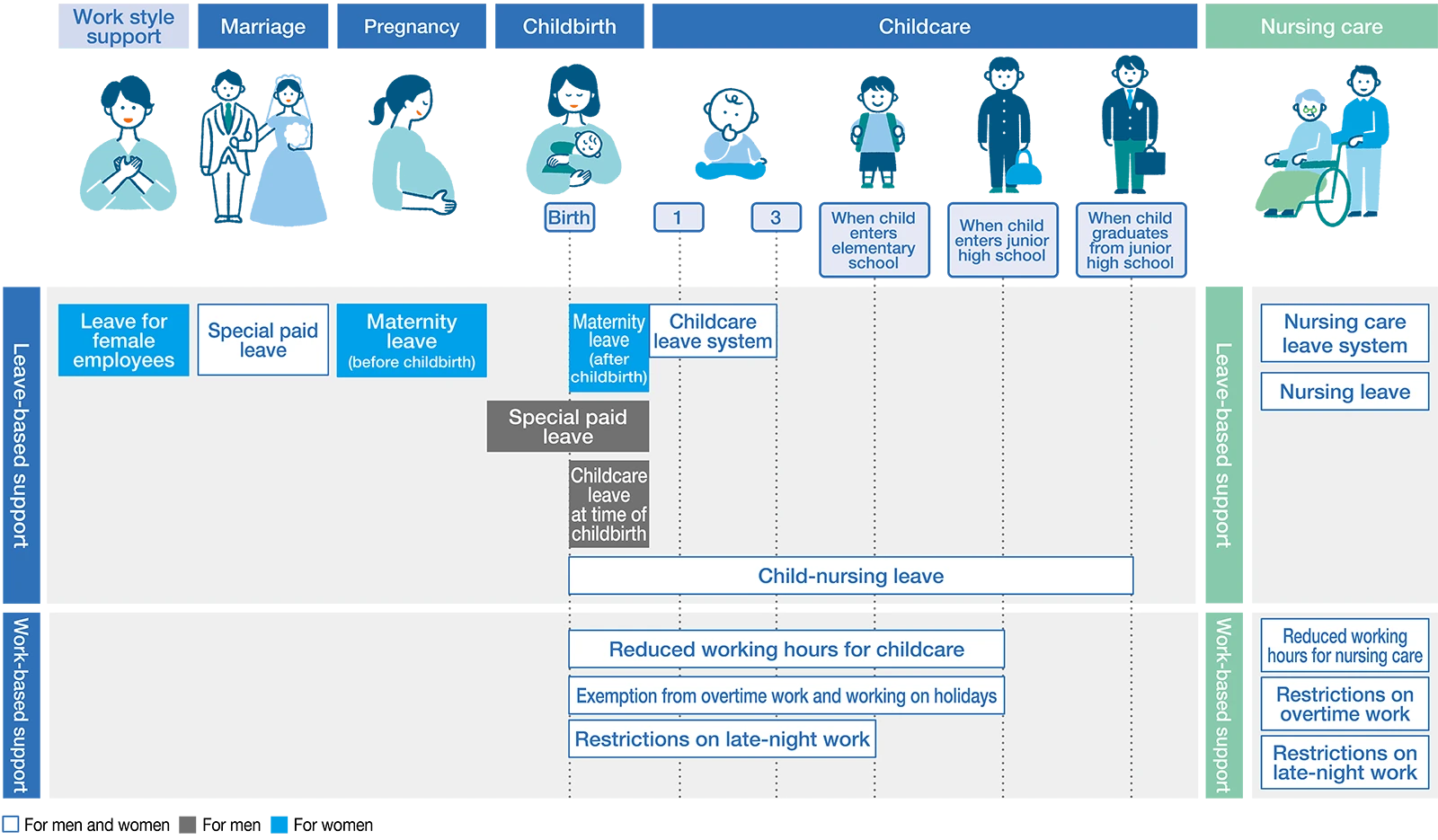 Main Support Systems