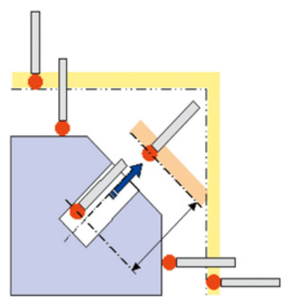 Automatic Generation of Measuring Path