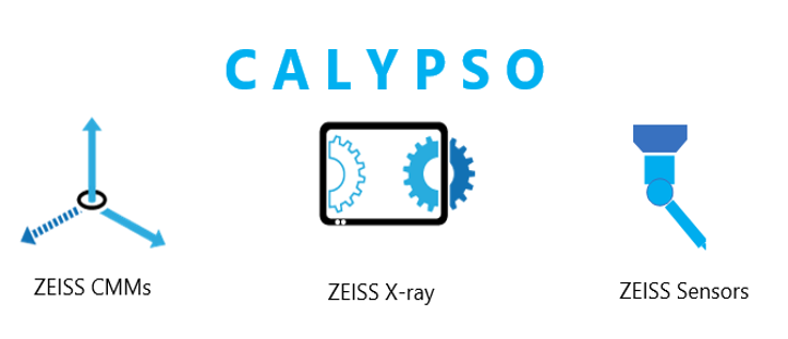 Intuitive operation made possible with the ZEISS CALYPSO for use with X-ray CT