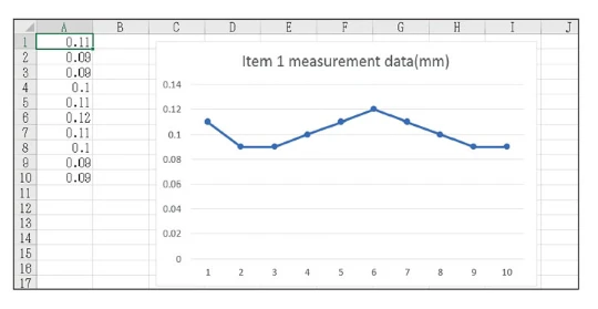 DataLink X｜for Data Collection and Management | ACCRETECH - TOKYO SEIMITSU