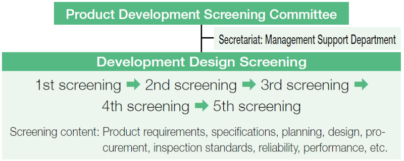 New Product Development Screening System