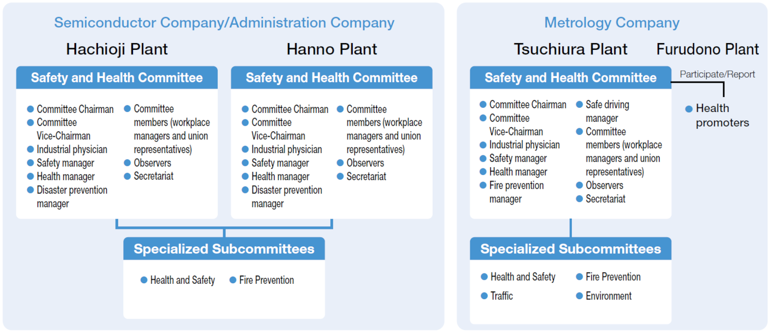 Safety and Health Committee