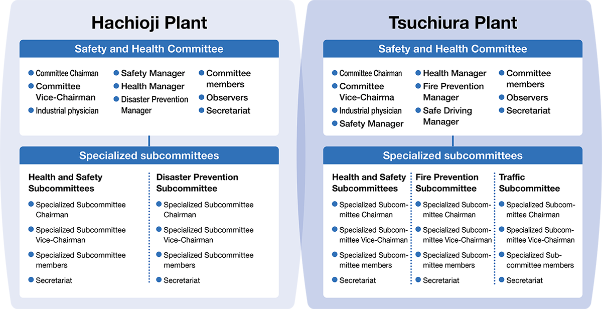 Safety and Health Committee