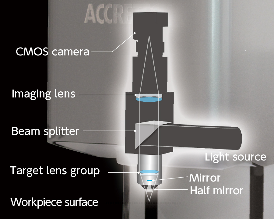 White light interference method enables swift measurement