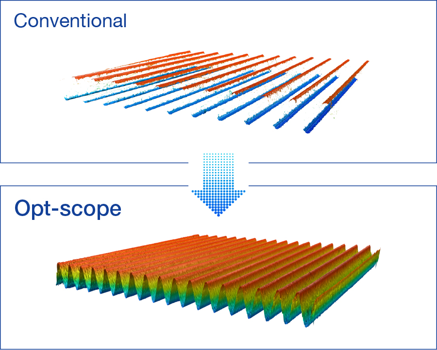 Proprietary method for detecting white light interference fringe peaks with DEAP