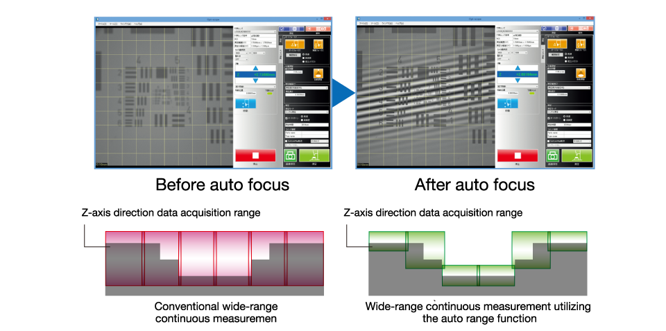 Improved measurement efficiency with auto focus and auto range functions A high-speed camera option also significantly reduces scanning time