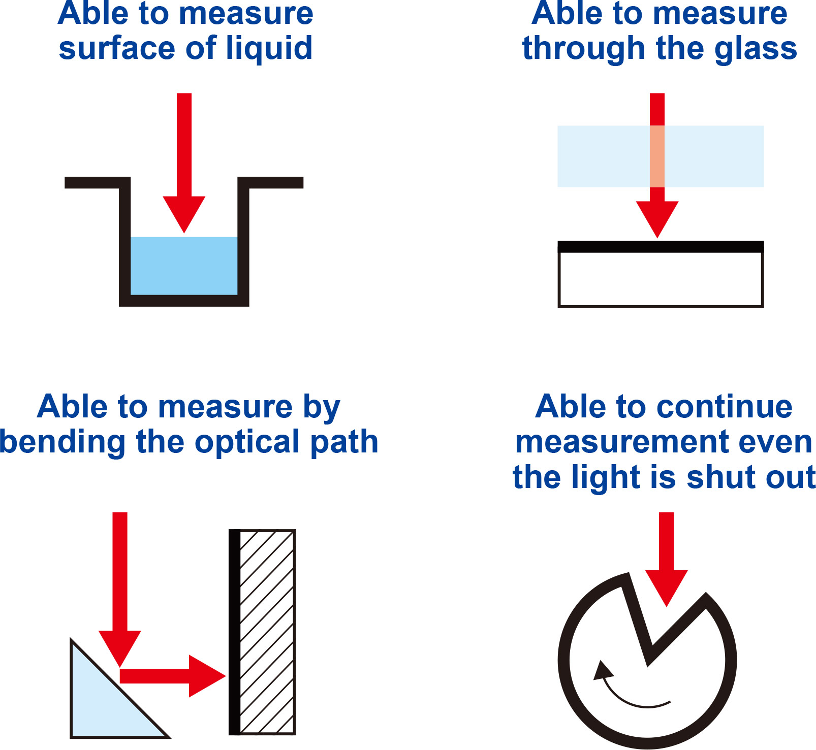 Non-contact displacement sensor