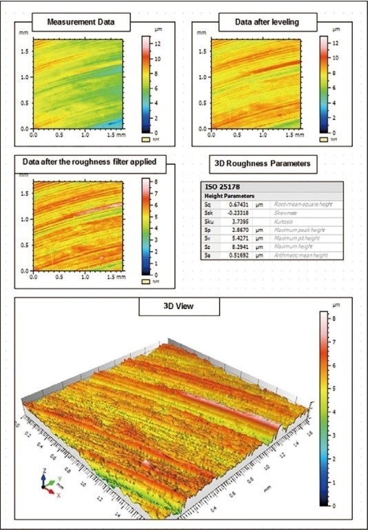 3D roughness analysis