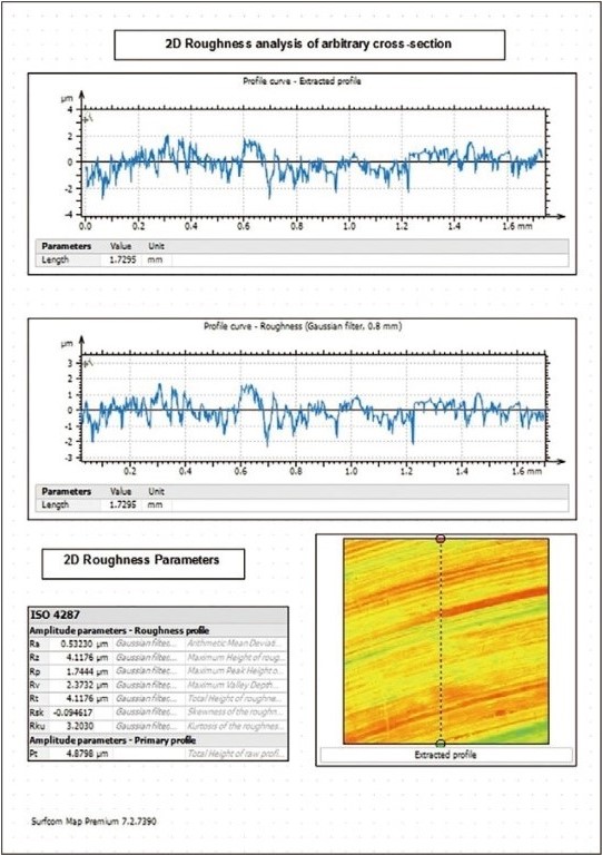 2D roughness analysis of a cross-section