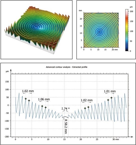 Contour/Advanced contour analysis