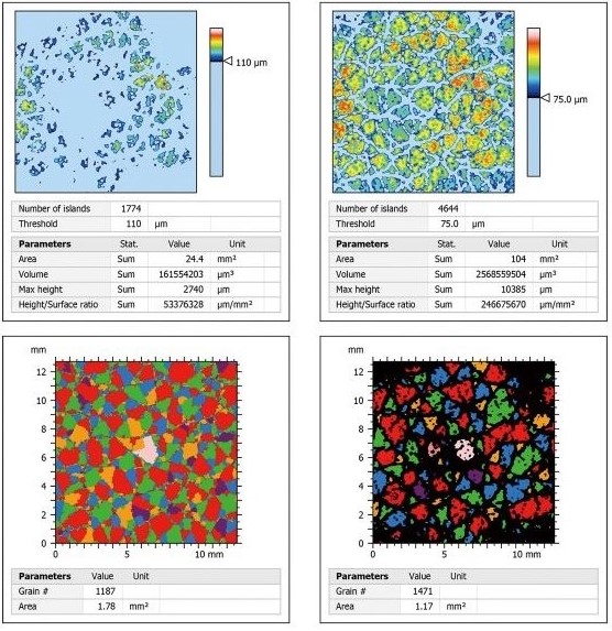 Grain analysis (Grain & Particle)