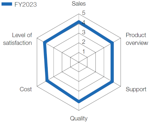 Semiconductor Manufacturing Equipment Business