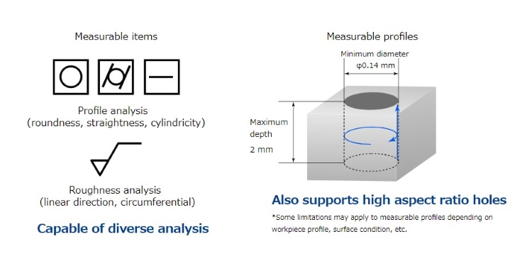 A non-contact sensor performs automatic measurements of ultra-small hole Inner wall surfaces