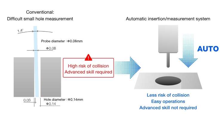 Automatic probe insertion system