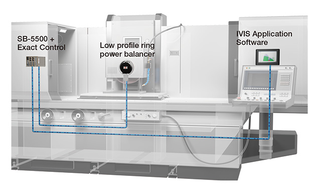 Low profile ring power balancer