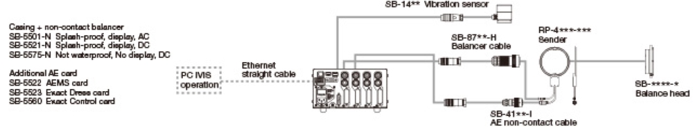 Non-contact balancer system with built in AE sensor