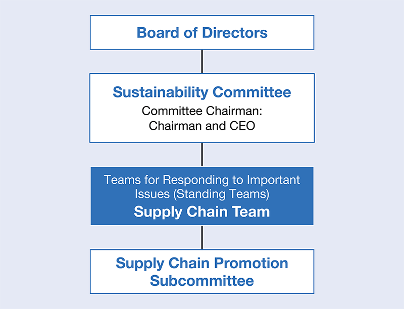 Promotion Structure