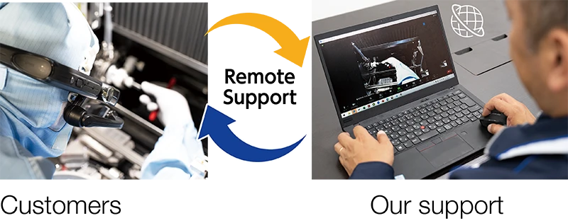 Digitalization of Support Services