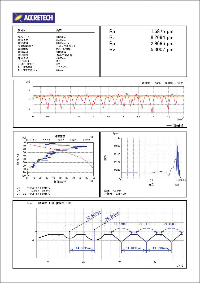 ACCTee Measurement & Analysis Software