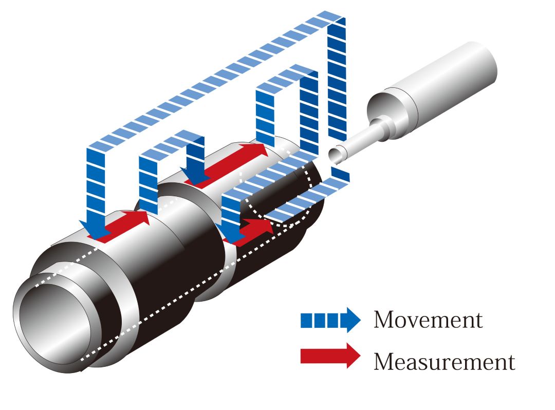 Automation Enhances Measurement Efficiency