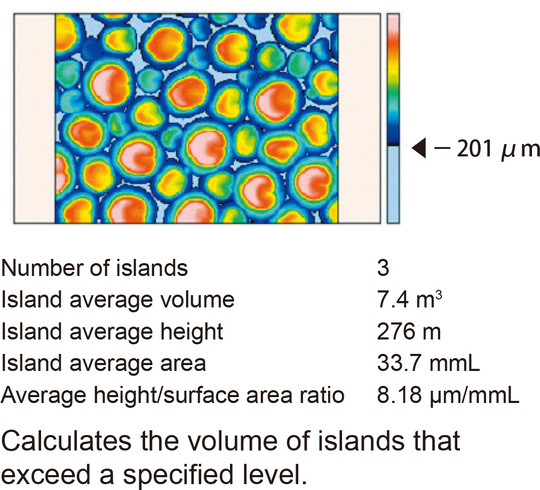 Island volume