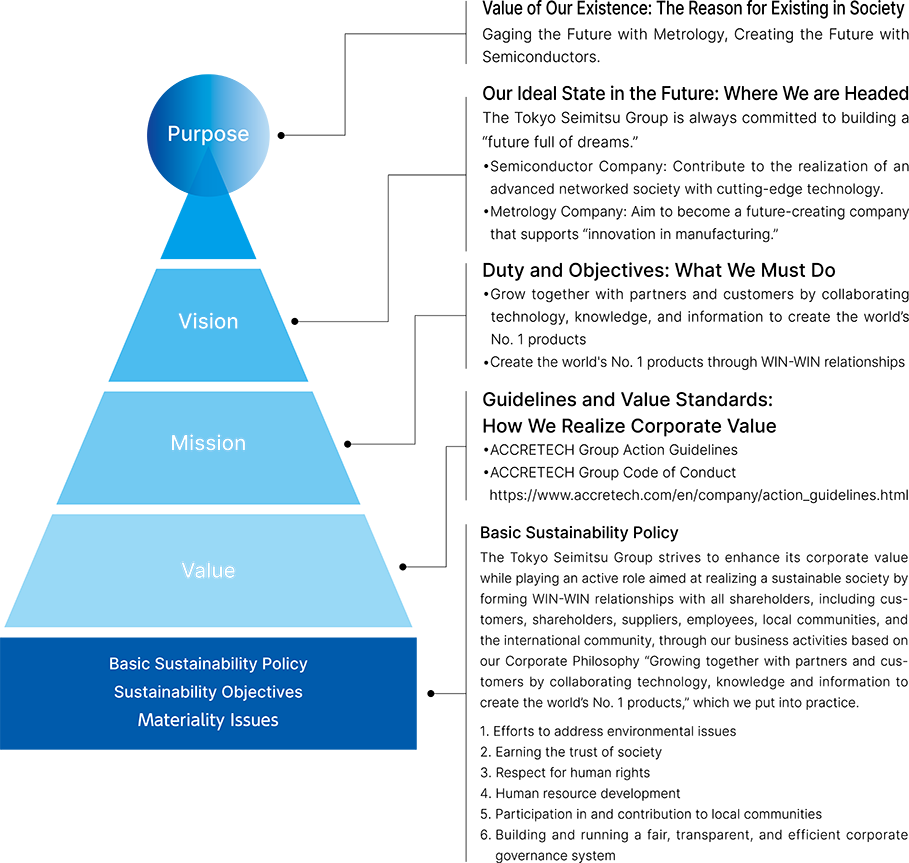 Sustainability System Chart