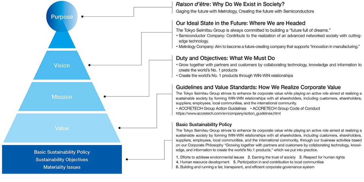 Sustainability System Chart