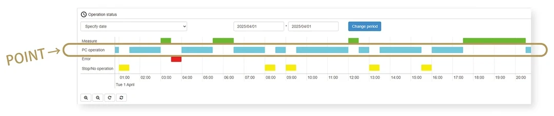 Can calculate the time spent on offline teaching and analysis