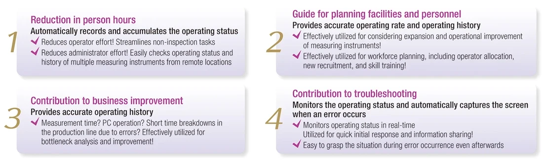 Benefits of implementing TES-MONITOR