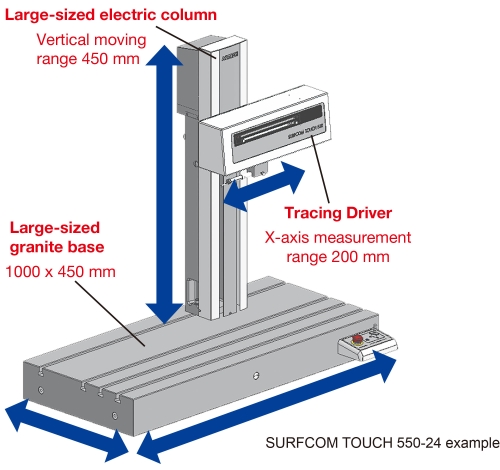 Size variations for various types of workpieces