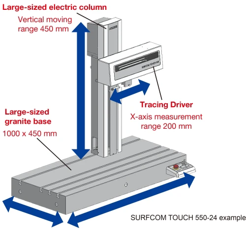 Size variations for various types of workpieces