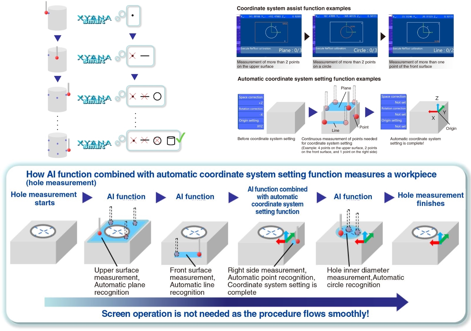 Voice guidance function for effi cient and safe measurement