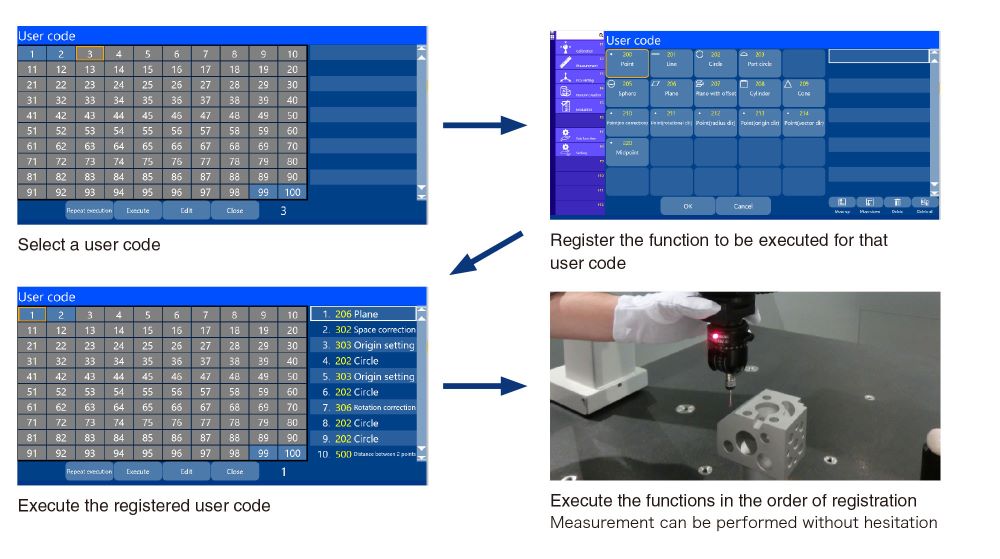 User code function allowing the operator to register preparation, measurement, and evaluation procedures freely