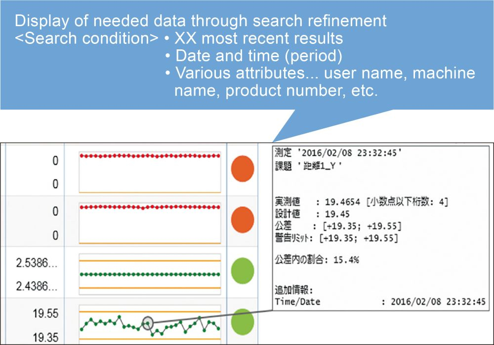 Easy search for past measurement results