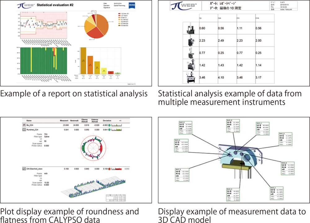 Flexible and graphical reports