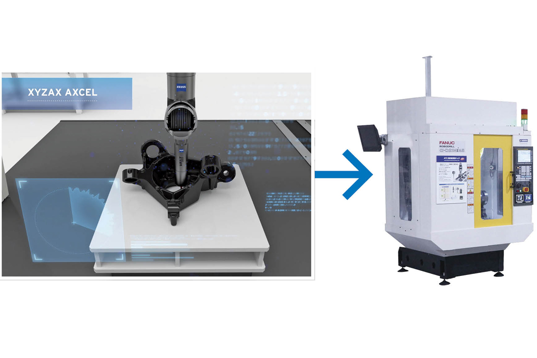 Feedback of measurement results to processing machines