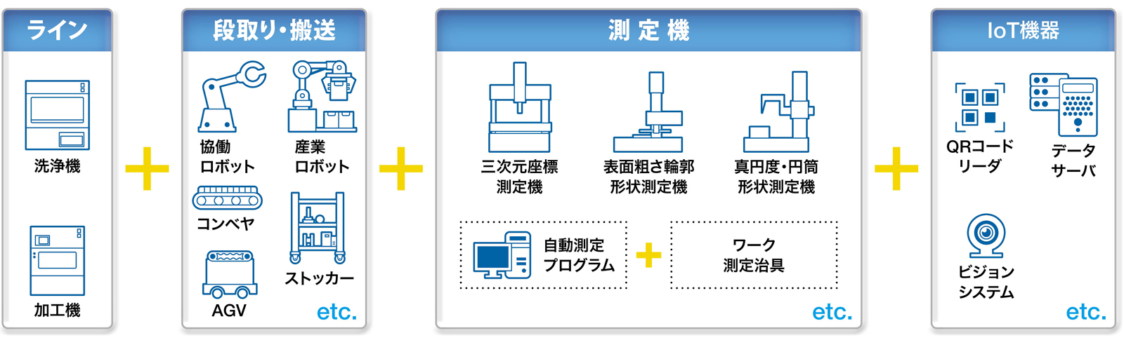 加工ラインでの測定自動化