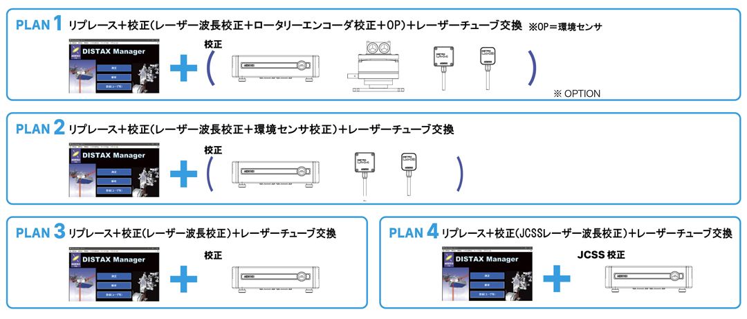 DISTAXサポート内容