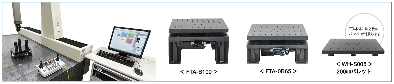 FTAラインナップ