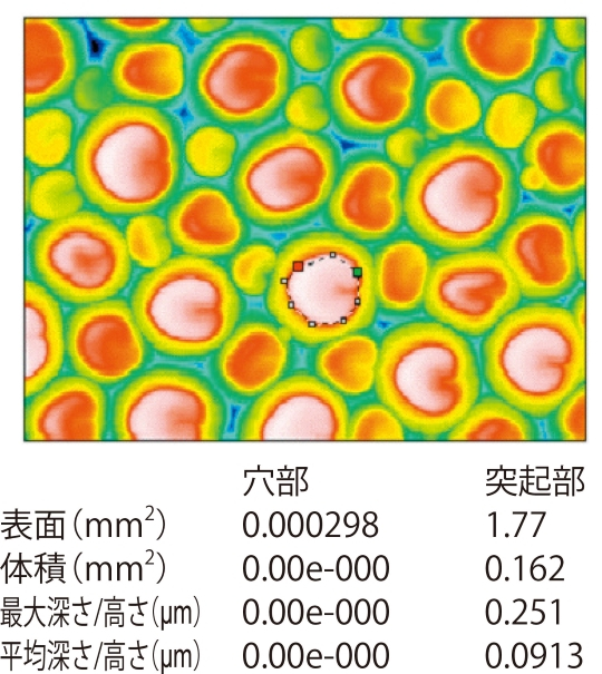 穴部・突起部の体積