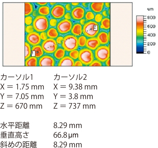 距離・角度計算