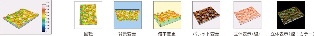 回転、背景変更、倍率変更、パレット変更、立体表示（線）立体表示（線カラー）