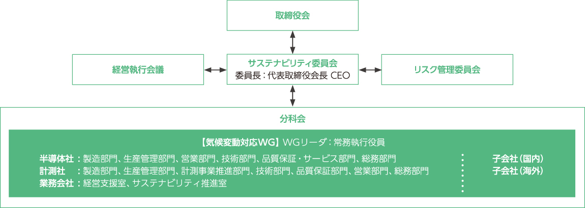 気候変動対応ワーキンググループについて