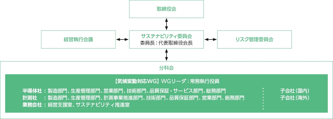 気候変動対応ワーキンググループについて