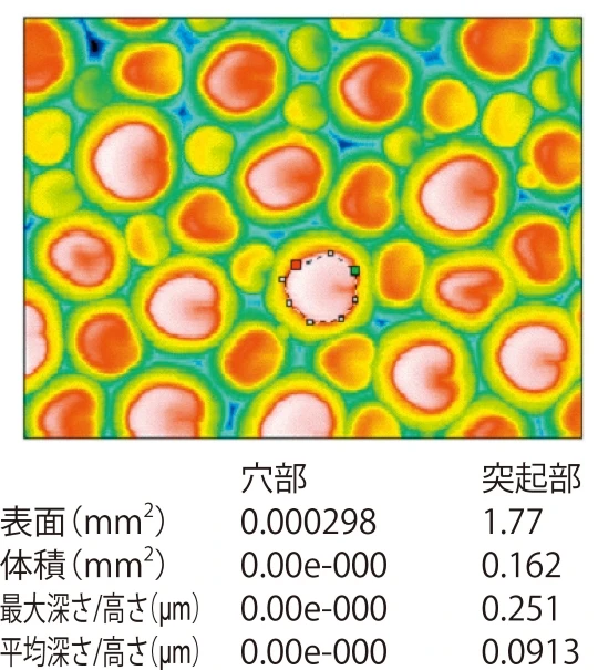穴部・突起部の体積