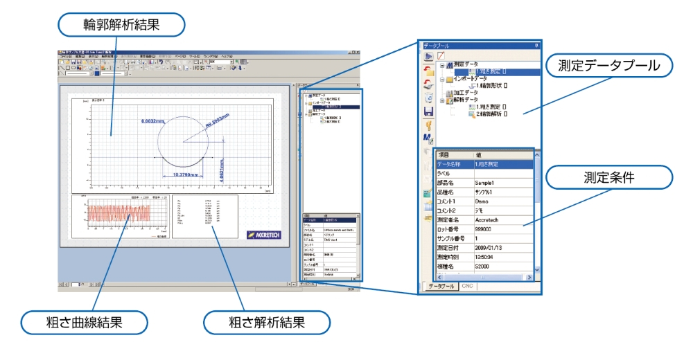 ACCTee (輪郭形状解析用) 全ての操作を直感的に行える統合測定解析ソフトウェア ACCTee