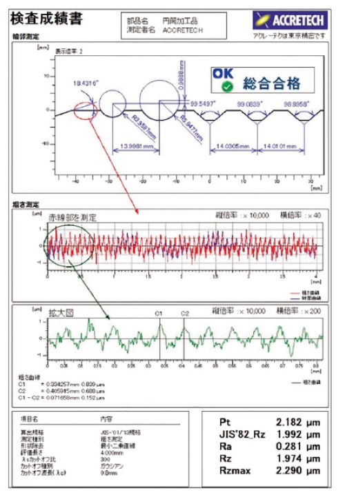 ACCTee (輪郭形状解析用) 全ての操作を直感的に行える統合測定解析ソフトウェア ACCTee