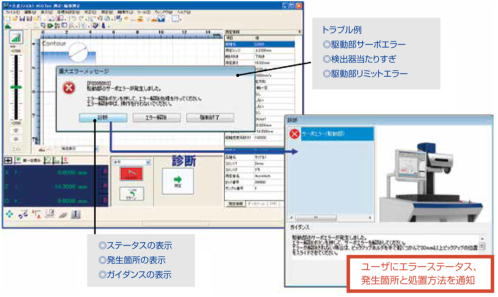 自己診断機能を標準搭載